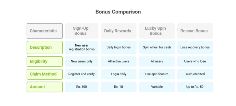 3 patti crown signup process and rewards